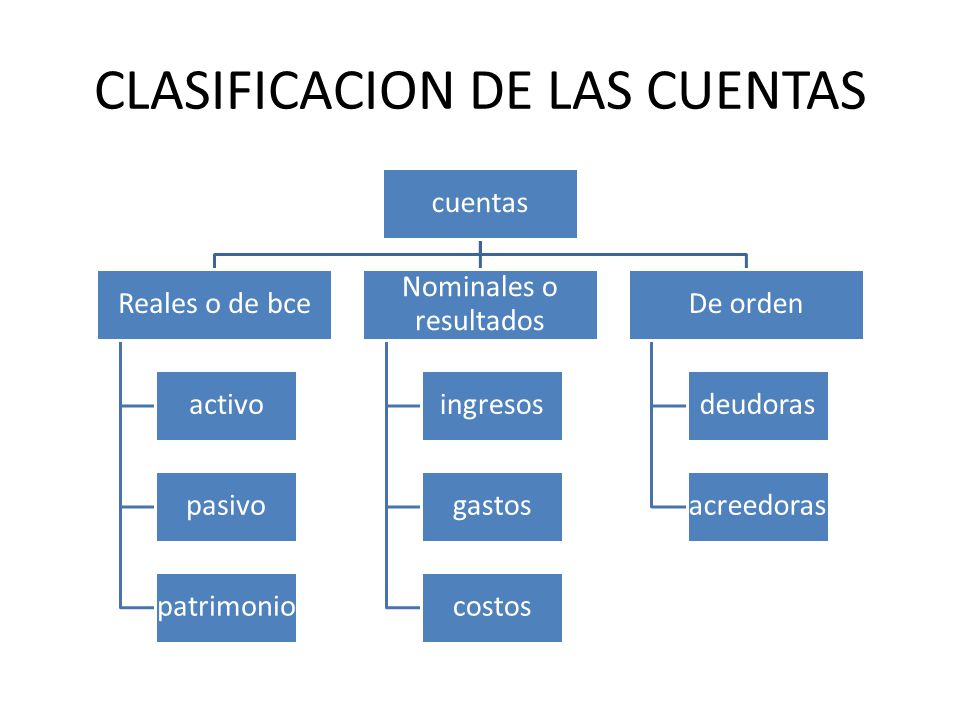 1.3.- CLASIFICACI N DE COSTOS